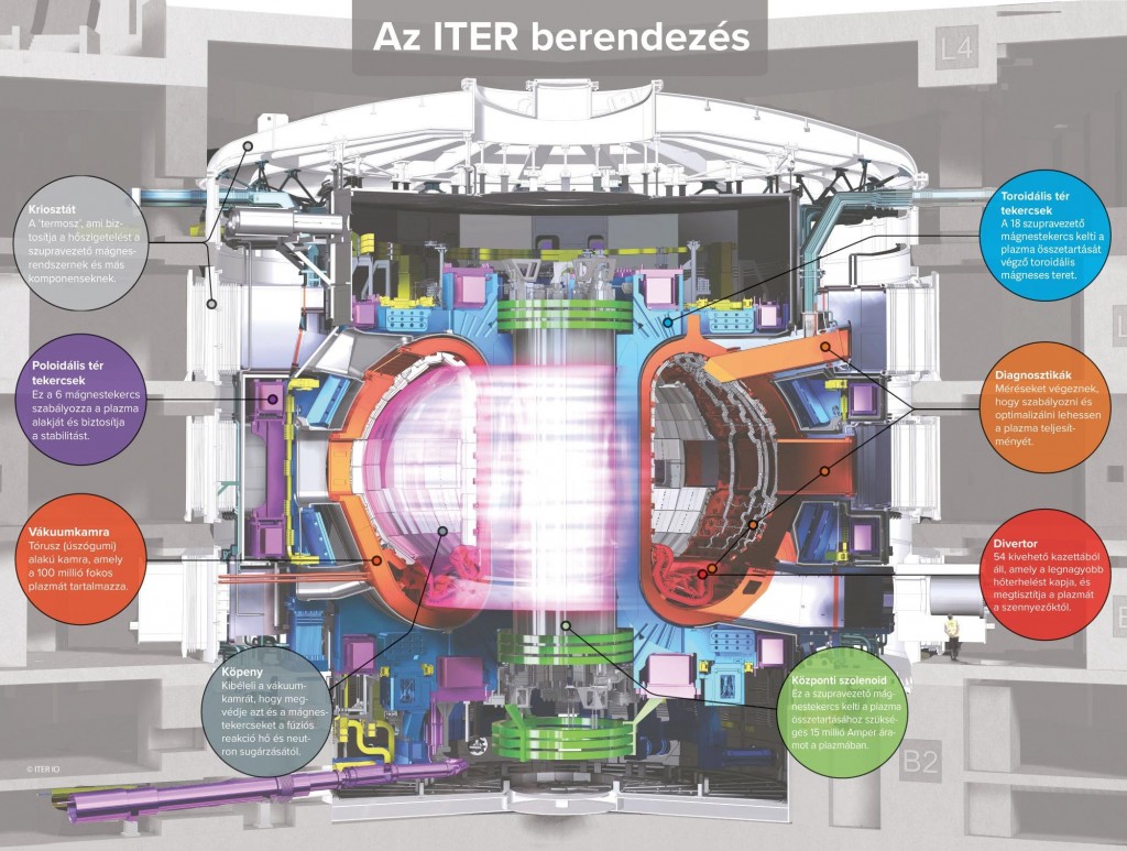 ITER_poster_F4E_hungarian_web
